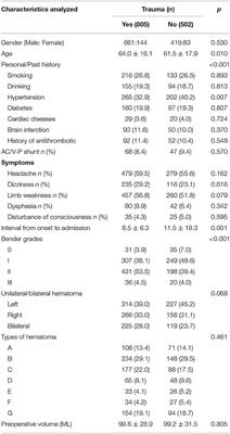 A Comparative Study of Chronic Subdural Hematoma in Patients With and Without Head Trauma: A Retrospective Cross Sectional Study